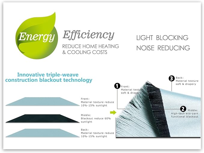 MIUCO Room Darkening Texture Linen Look Blackout Grommet Curtains for Office Set of 2 52x84 Inch Long Black